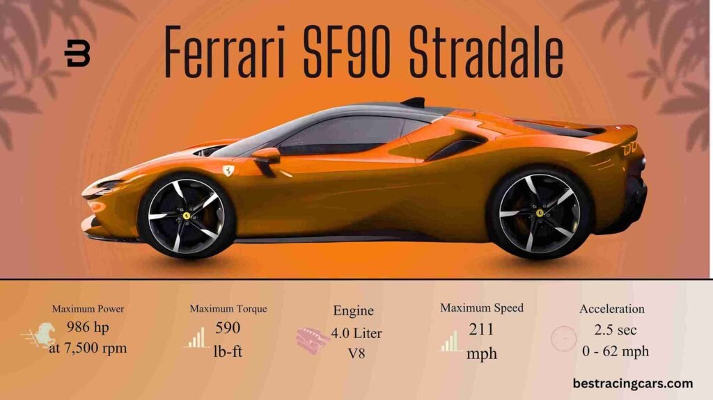 Side view of a sleek, red Ferrari SF90 Stradale, highlighting its aggressive design and advanced hybrid powertrain.