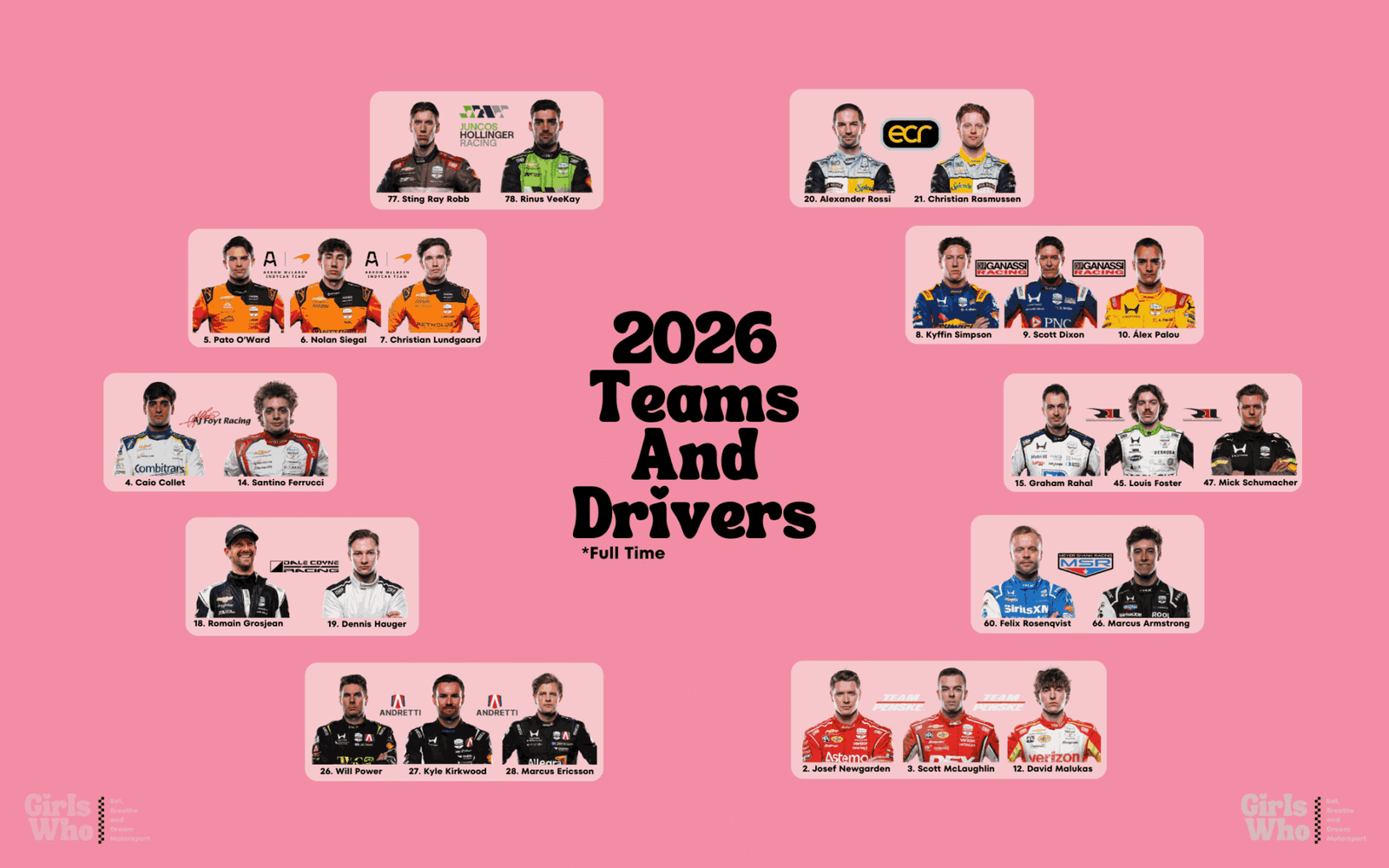 Alex Palou in his yellow Chip Ganassi Racing Honda during the 2026 IndyCar season opener, leading the championship contenders as the driver shaping the results.